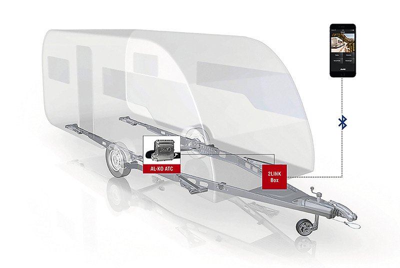 Alko 2Link Box